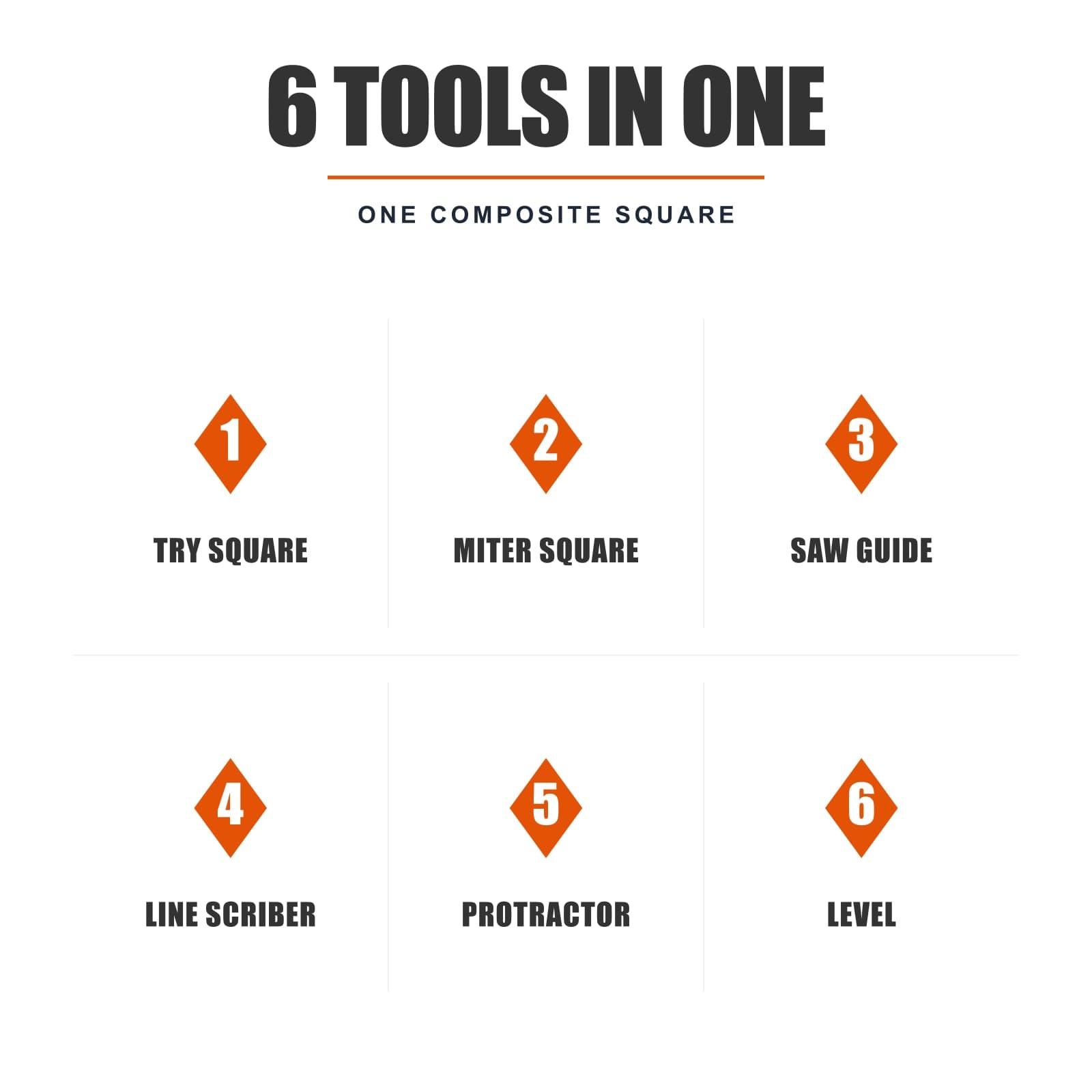 Six-tools-in-one infographic for the Swanson Speedlite® Level Square: try square, miter square, saw guide, line scriber, protractor, and level.